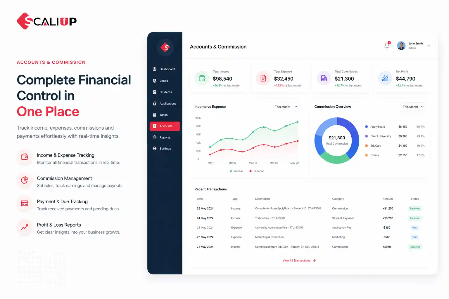 Complete Financial Control    in One Place.