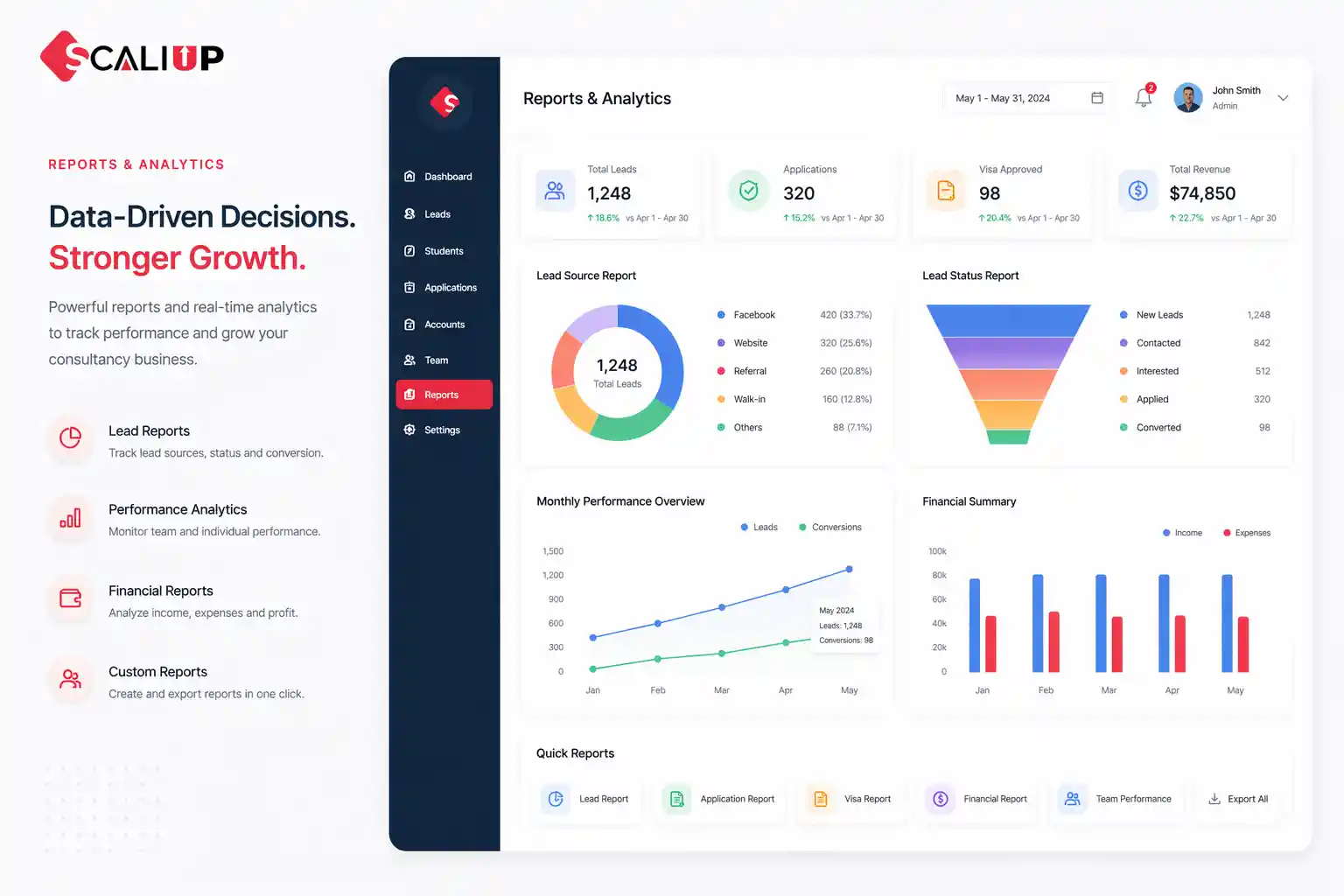 Data-Driven Decisions.   Stronger Growth.